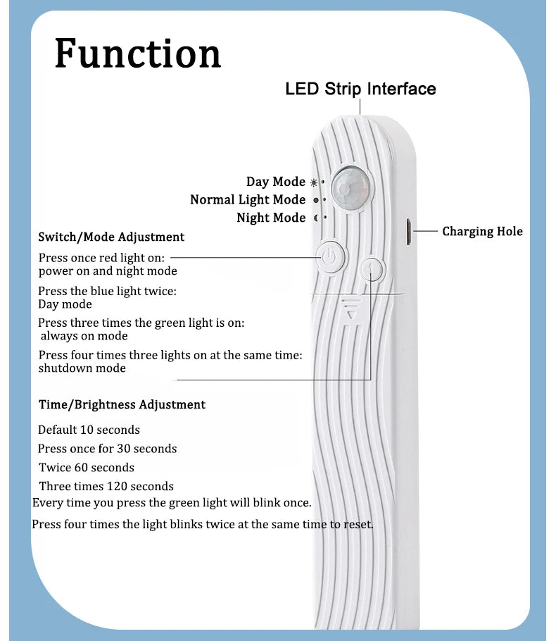 Motion LED Strip Light — Soft Motion-Activated Lighting — Peel, Stick, Glow